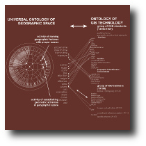 Interconnection of concepts of geographic space and concepts of GIS technology