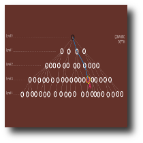 Absolute semantic depth of a concept within Universal Ontology of Geographic Space (UOGS)