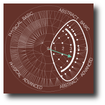 Absolute semantic depth of a database within Universal Ontology of Geographic Space (UOGS) – semantic resolution