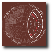 Relative semantic concentration of database